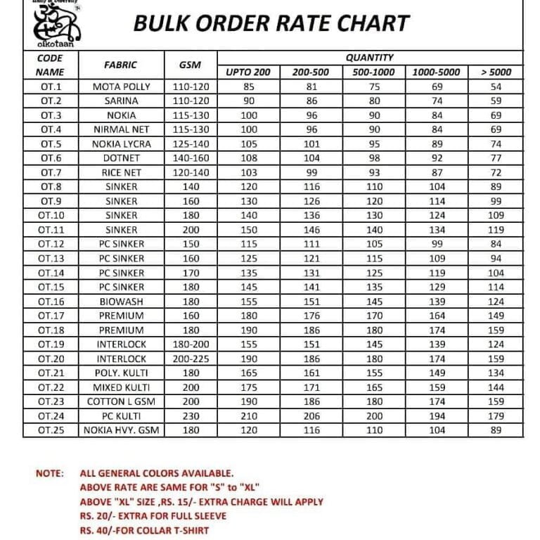 OIKOTAANTEES WHOLESALE RATE CHART