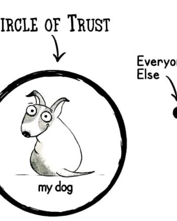Dog Lover art Circle of Trust